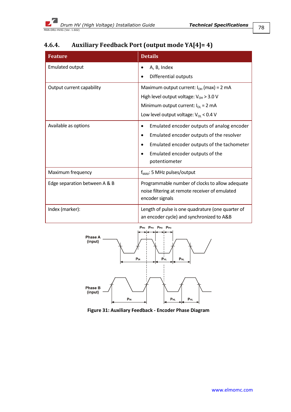 Auxiliary feedback port (output mode ya[4]= 4) | ElmoMC SimplIQ Digital Servo Drives-Drum HV User Manual | Page 78 / 84
