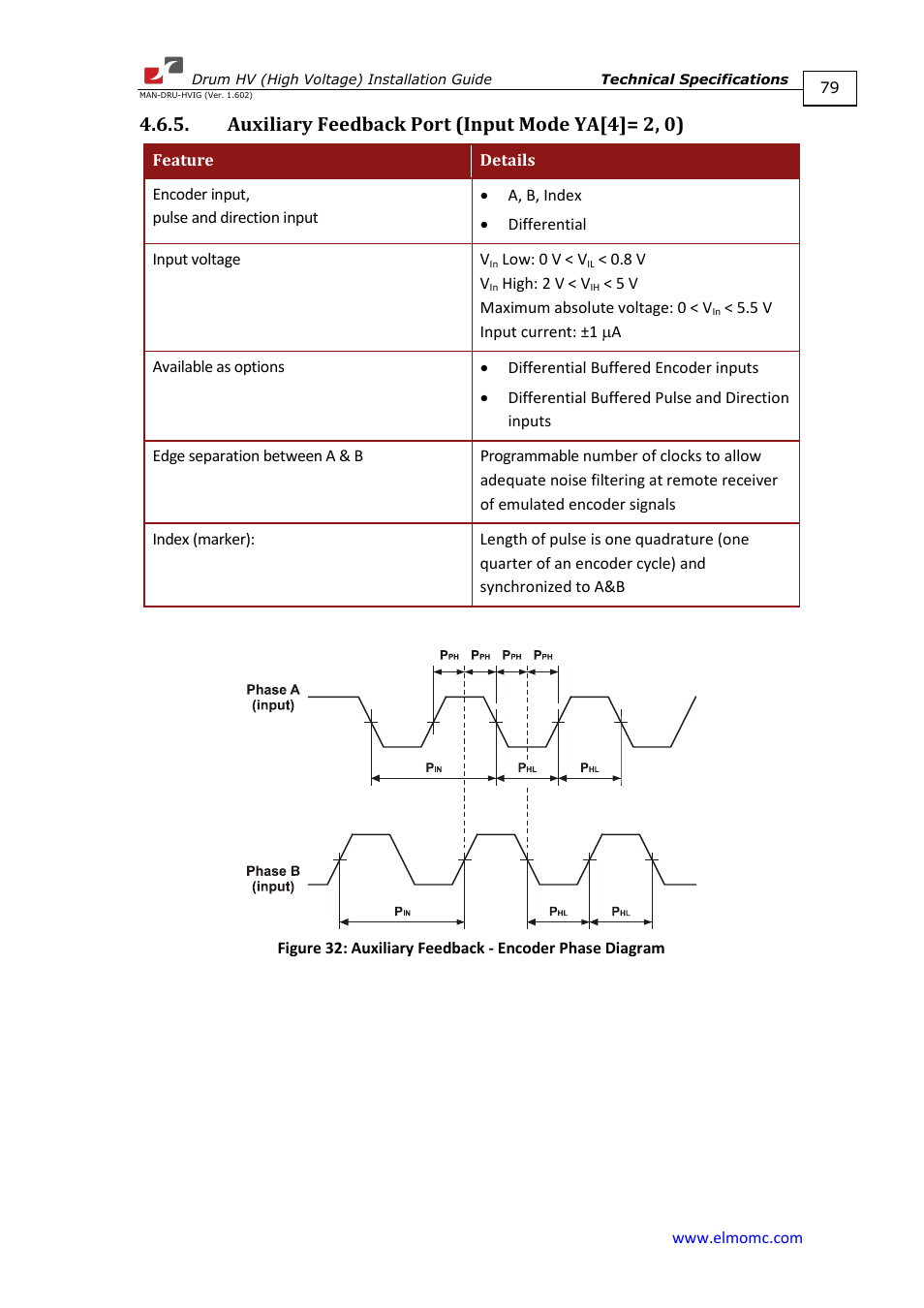 Auxiliary feedback port (input mode ya[4]= 2, 0) | ElmoMC SimplIQ Digital Servo Drives-Drum HV User Manual | Page 79 / 84