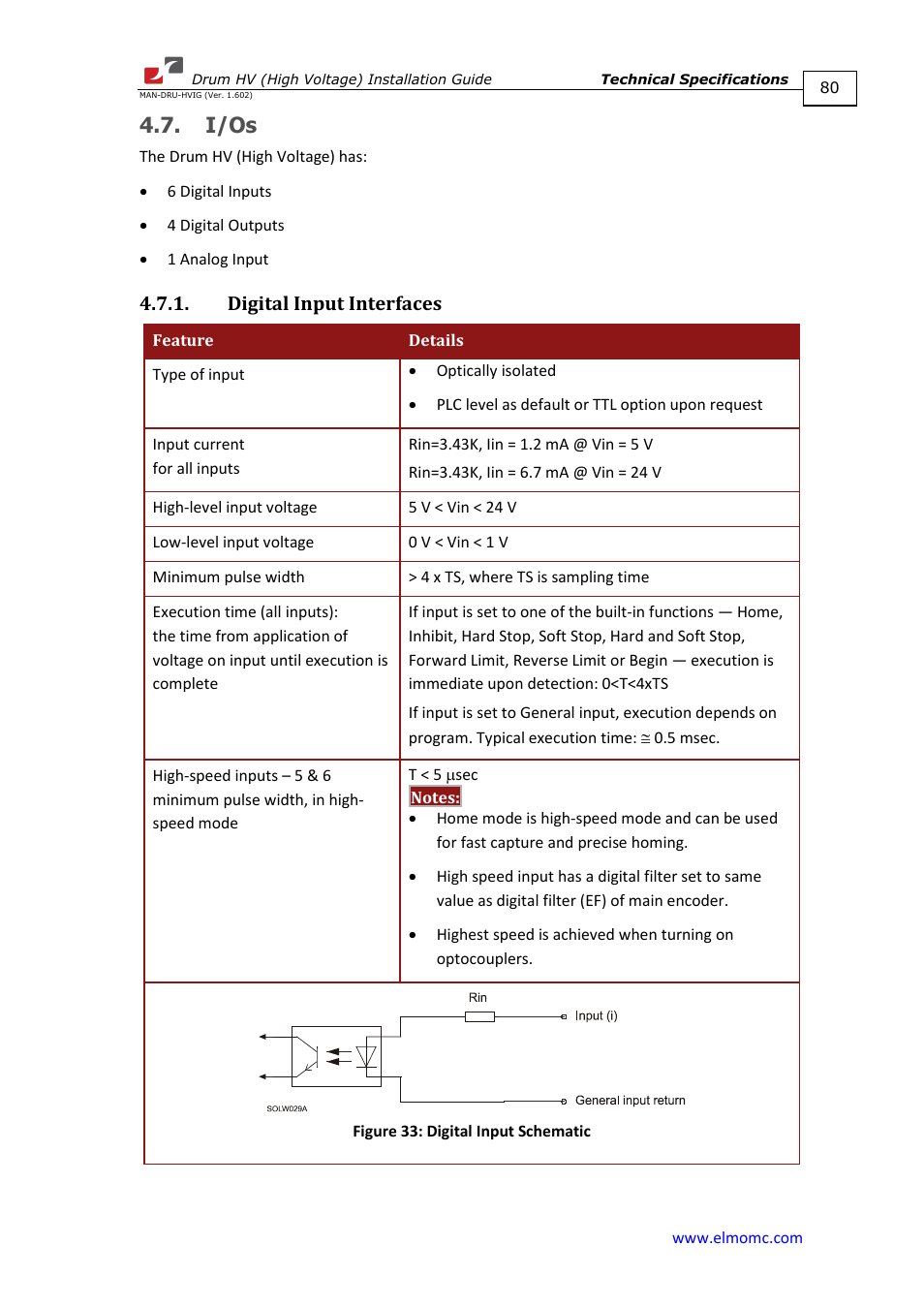 I/os, Digital input interfaces, N 4.7.1 | ElmoMC SimplIQ Digital Servo Drives-Drum HV User Manual | Page 80 / 84