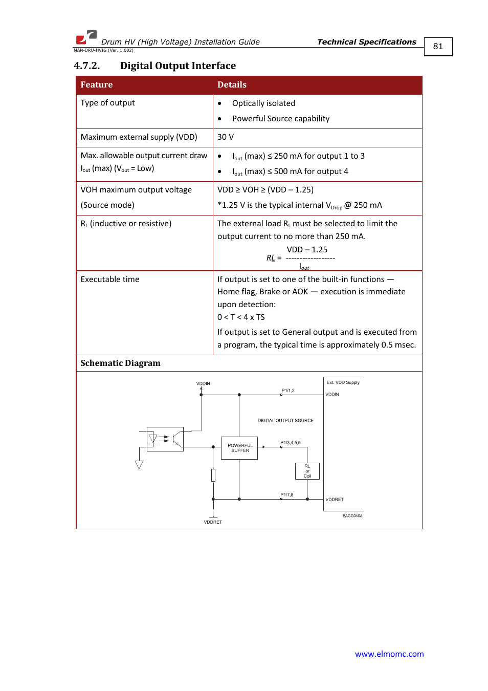 Digital output interface | ElmoMC SimplIQ Digital Servo Drives-Drum HV User Manual | Page 81 / 84