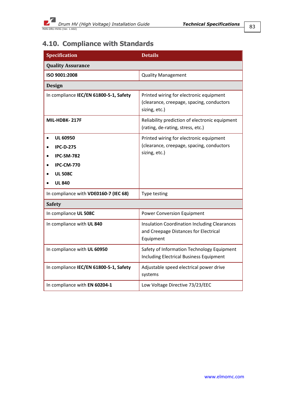 Compliance with standards | ElmoMC SimplIQ Digital Servo Drives-Drum HV User Manual | Page 83 / 84