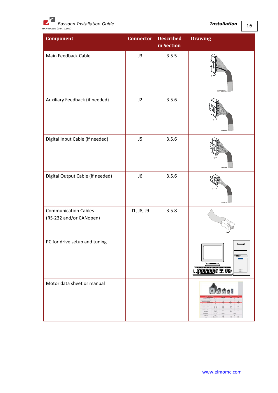 ElmoMC AC Input Digital Servo Drives-Bassoon User Manual | Page 16 / 69