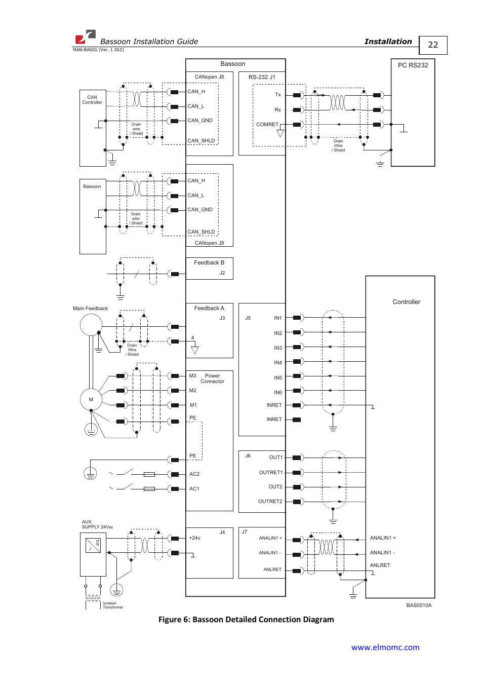 Figure 6: bassoon detailed connection diagram, Bassoon installation guide installation | ElmoMC AC Input Digital Servo Drives-Bassoon User Manual | Page 22 / 69