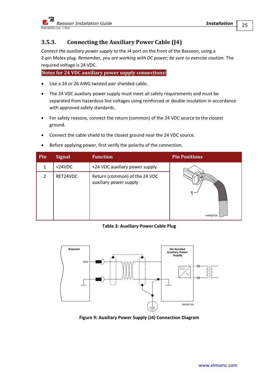 Connecting the auxiliary power cable (j4) | ElmoMC AC Input Digital Servo Drives-Bassoon User Manual | Page 25 / 69