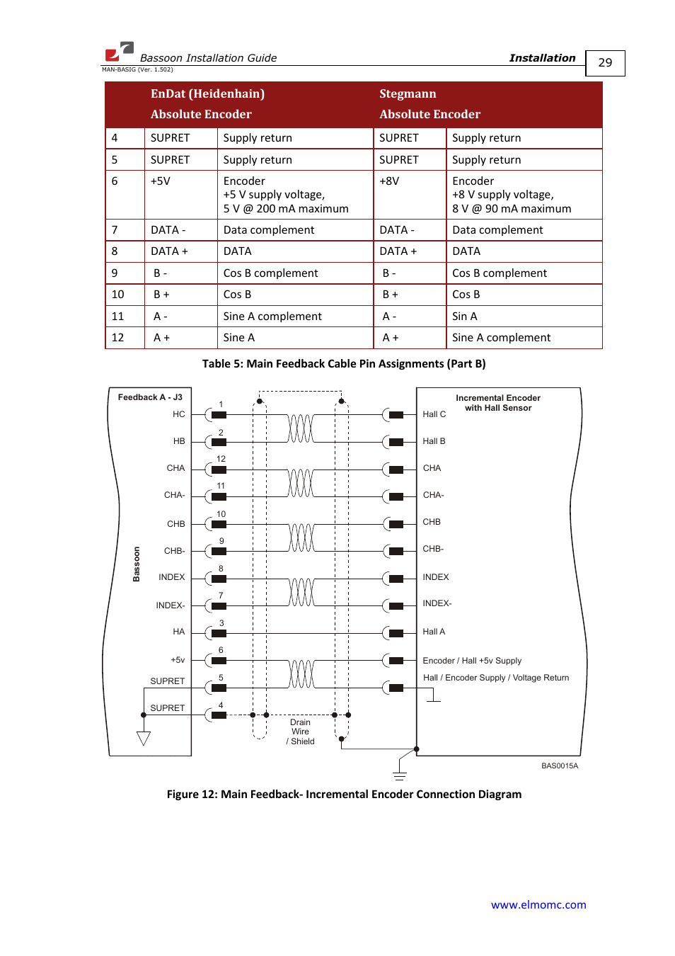 ElmoMC AC Input Digital Servo Drives-Bassoon User Manual | Page 29 / 69