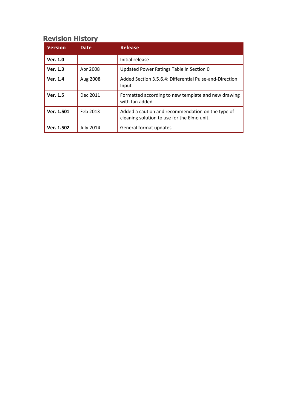 Revision history | ElmoMC AC Input Digital Servo Drives-Bassoon User Manual | Page 3 / 69