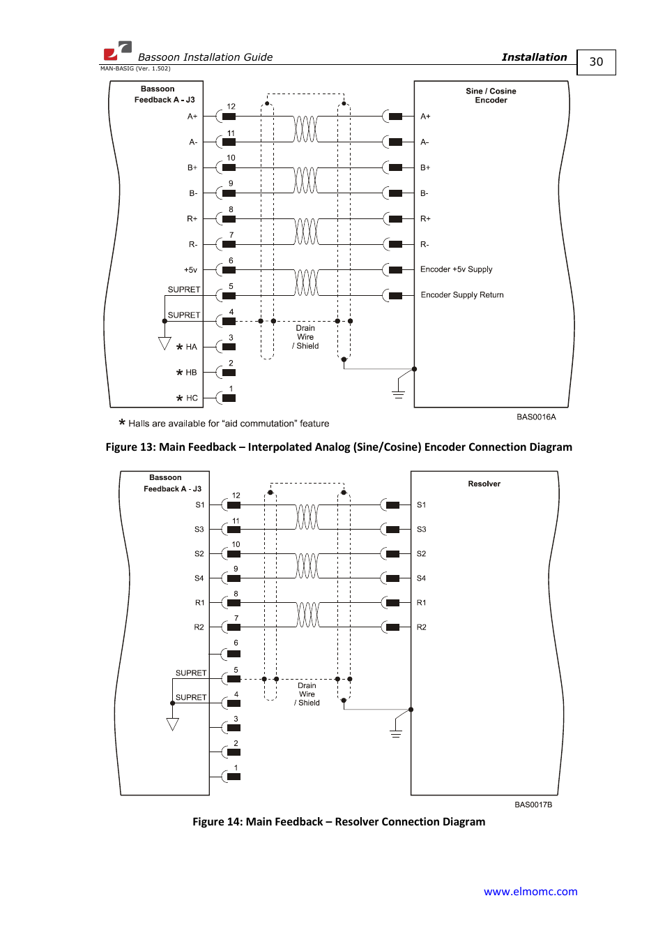 ElmoMC AC Input Digital Servo Drives-Bassoon User Manual | Page 30 / 69