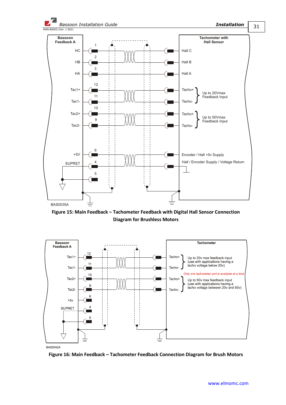 ElmoMC AC Input Digital Servo Drives-Bassoon User Manual | Page 31 / 69
