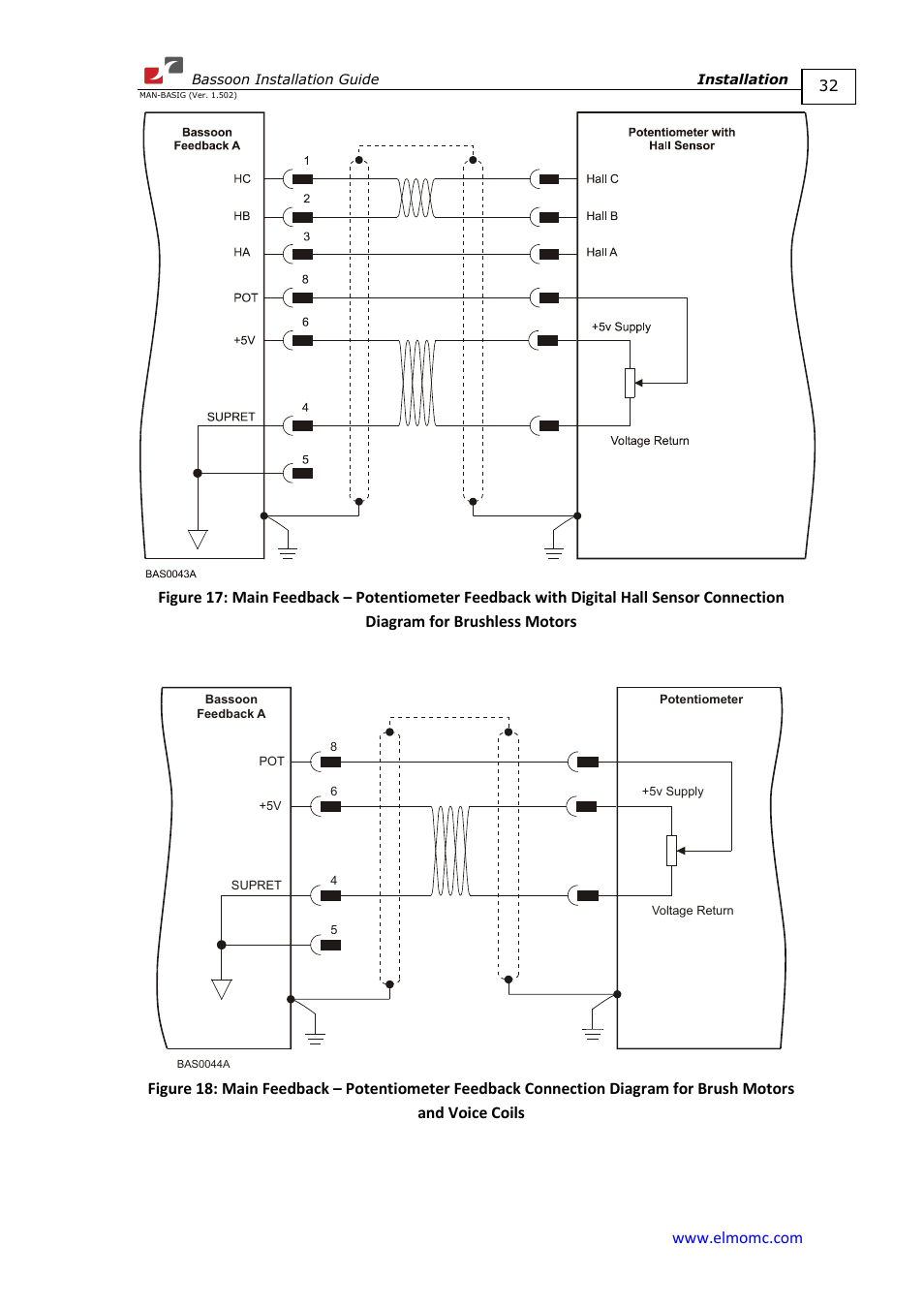 ElmoMC AC Input Digital Servo Drives-Bassoon User Manual | Page 32 / 69