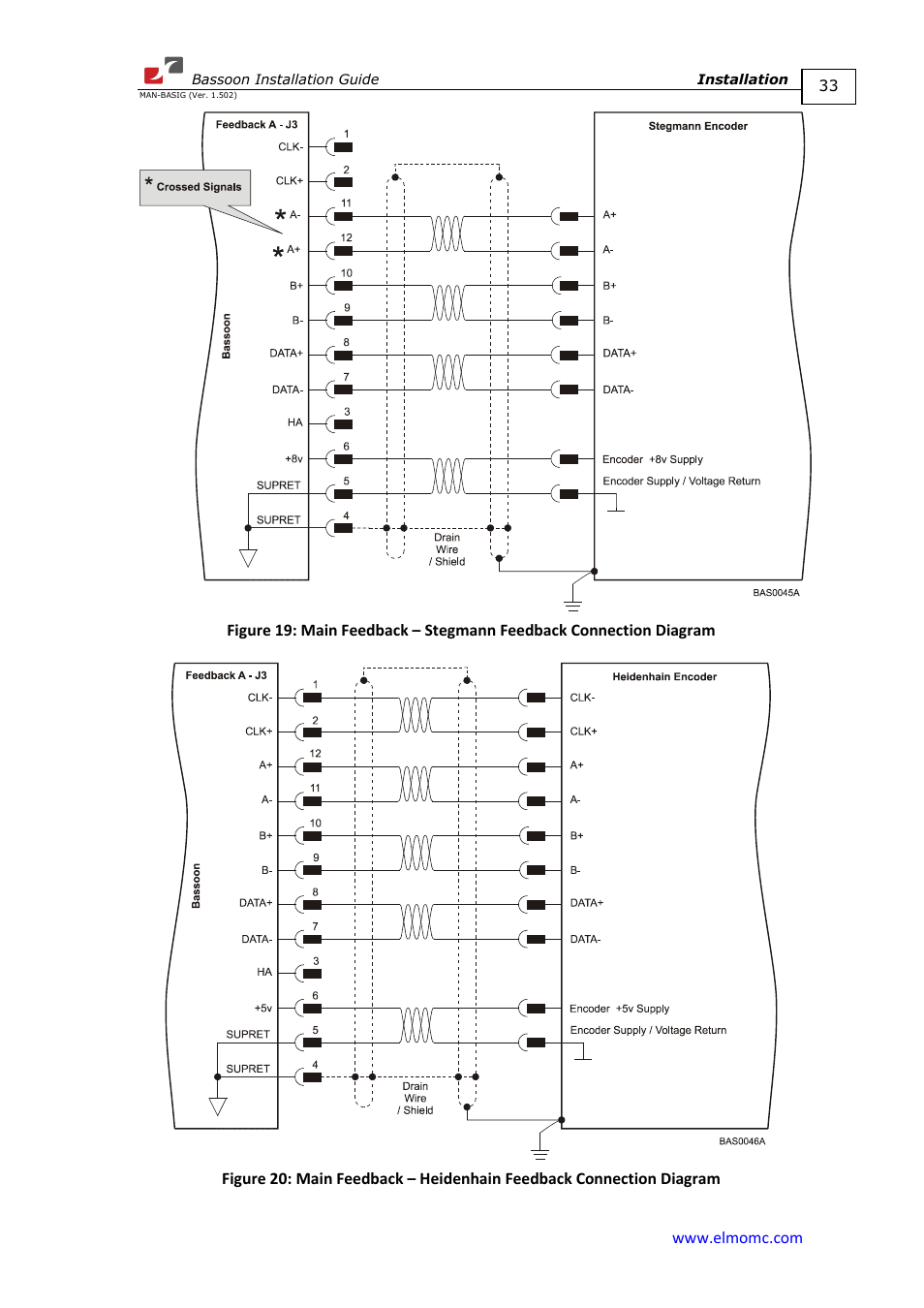 ElmoMC AC Input Digital Servo Drives-Bassoon User Manual | Page 33 / 69