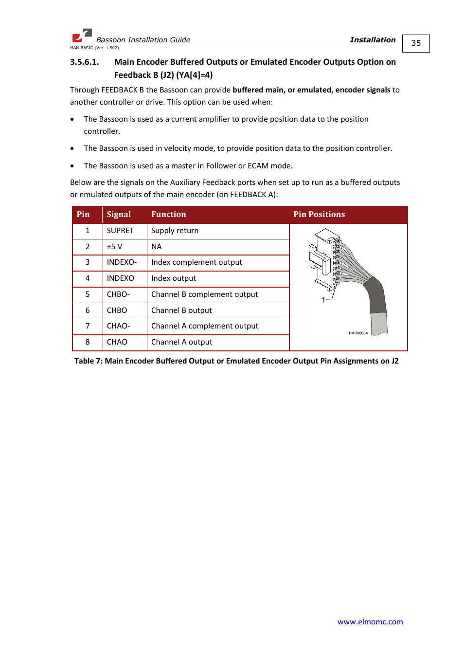 Option on feedback b (j2) (ya[4]=4) | ElmoMC AC Input Digital Servo Drives-Bassoon User Manual | Page 35 / 69
