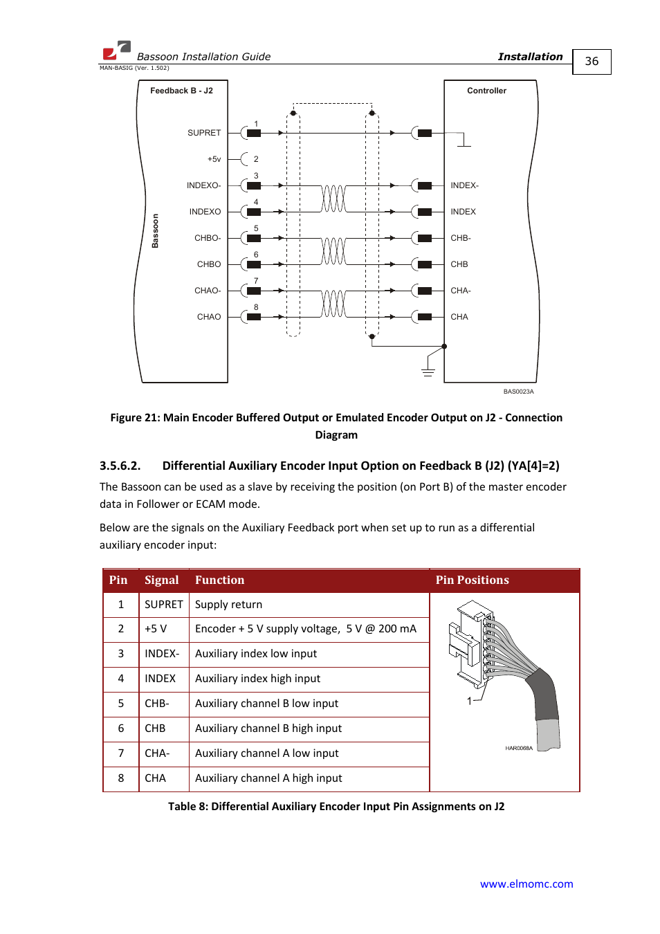 Ya[4]=2) | ElmoMC AC Input Digital Servo Drives-Bassoon User Manual | Page 36 / 69
