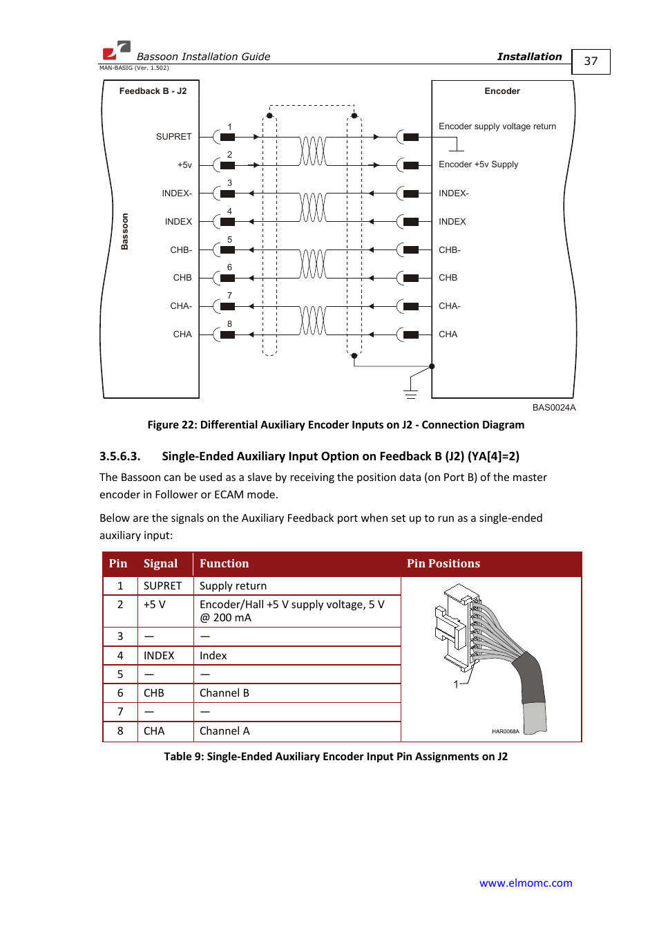 ElmoMC AC Input Digital Servo Drives-Bassoon User Manual | Page 37 / 69