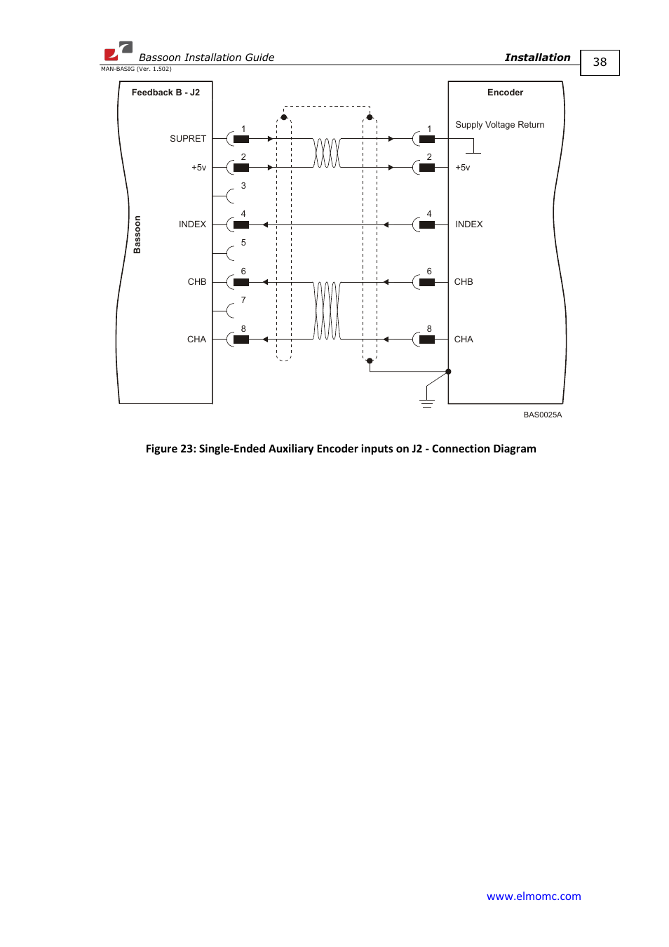 ElmoMC AC Input Digital Servo Drives-Bassoon User Manual | Page 38 / 69