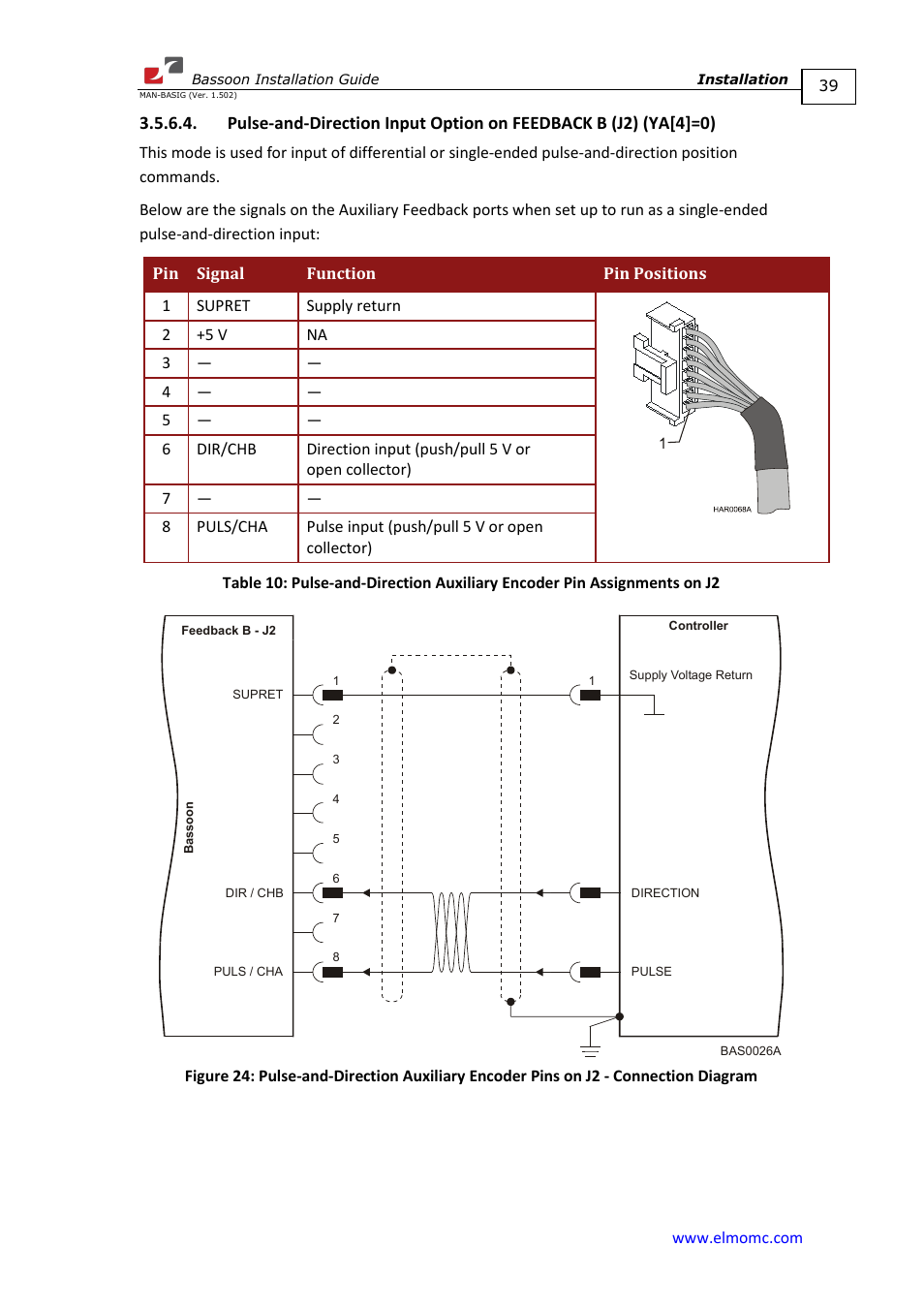 ElmoMC AC Input Digital Servo Drives-Bassoon User Manual | Page 39 / 69