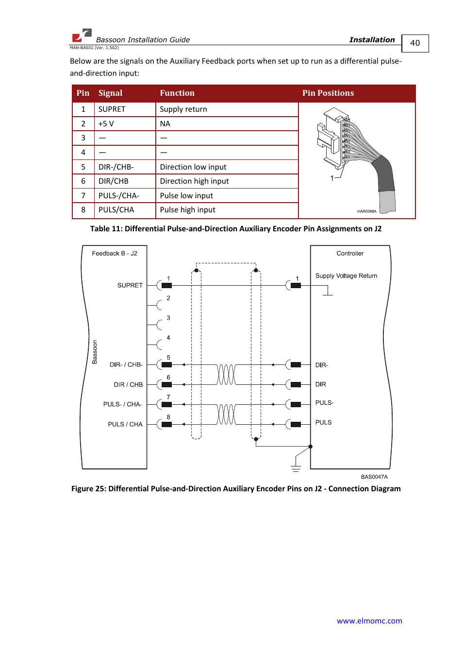 ElmoMC AC Input Digital Servo Drives-Bassoon User Manual | Page 40 / 69
