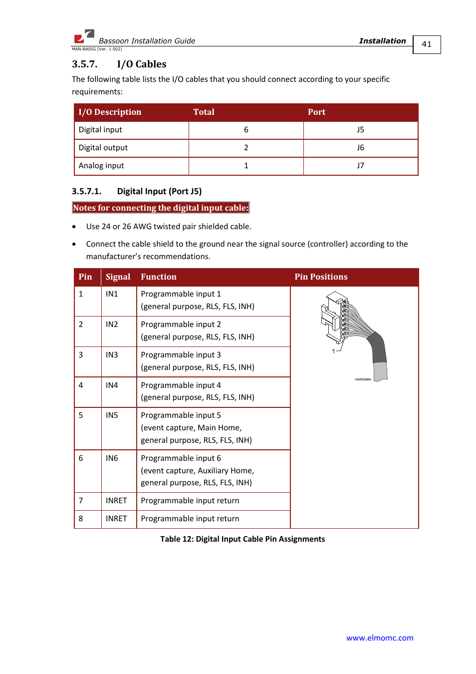 I/o cables, Digital input (port j5) | ElmoMC AC Input Digital Servo Drives-Bassoon User Manual | Page 41 / 69