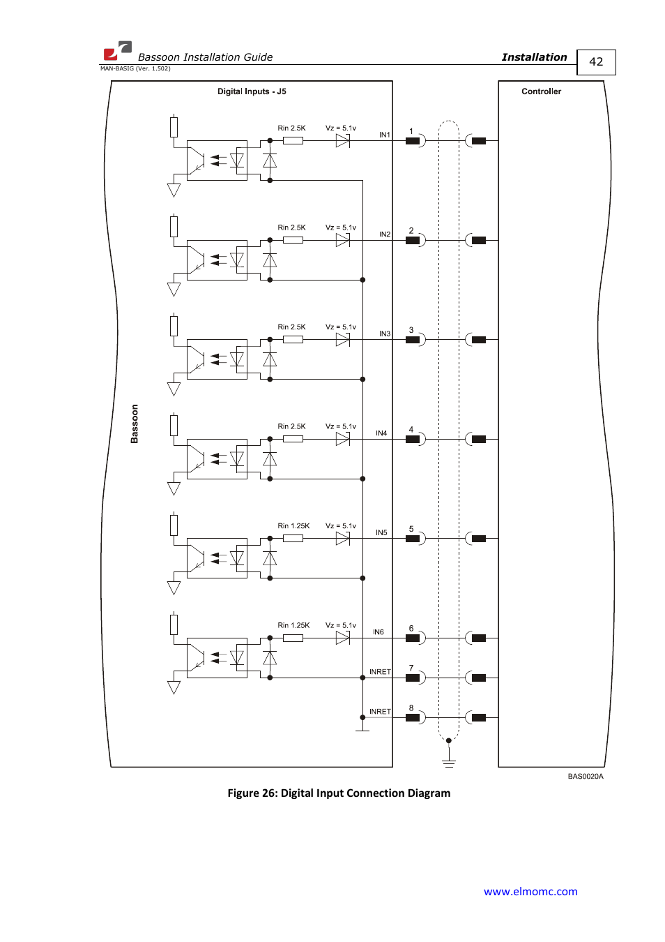 ElmoMC AC Input Digital Servo Drives-Bassoon User Manual | Page 42 / 69