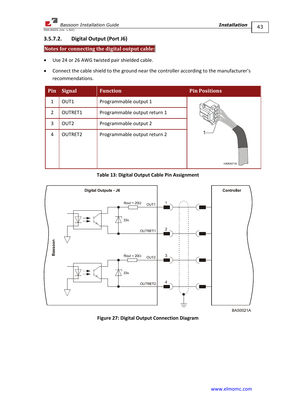 Digital output (port j6) | ElmoMC AC Input Digital Servo Drives-Bassoon User Manual | Page 43 / 69