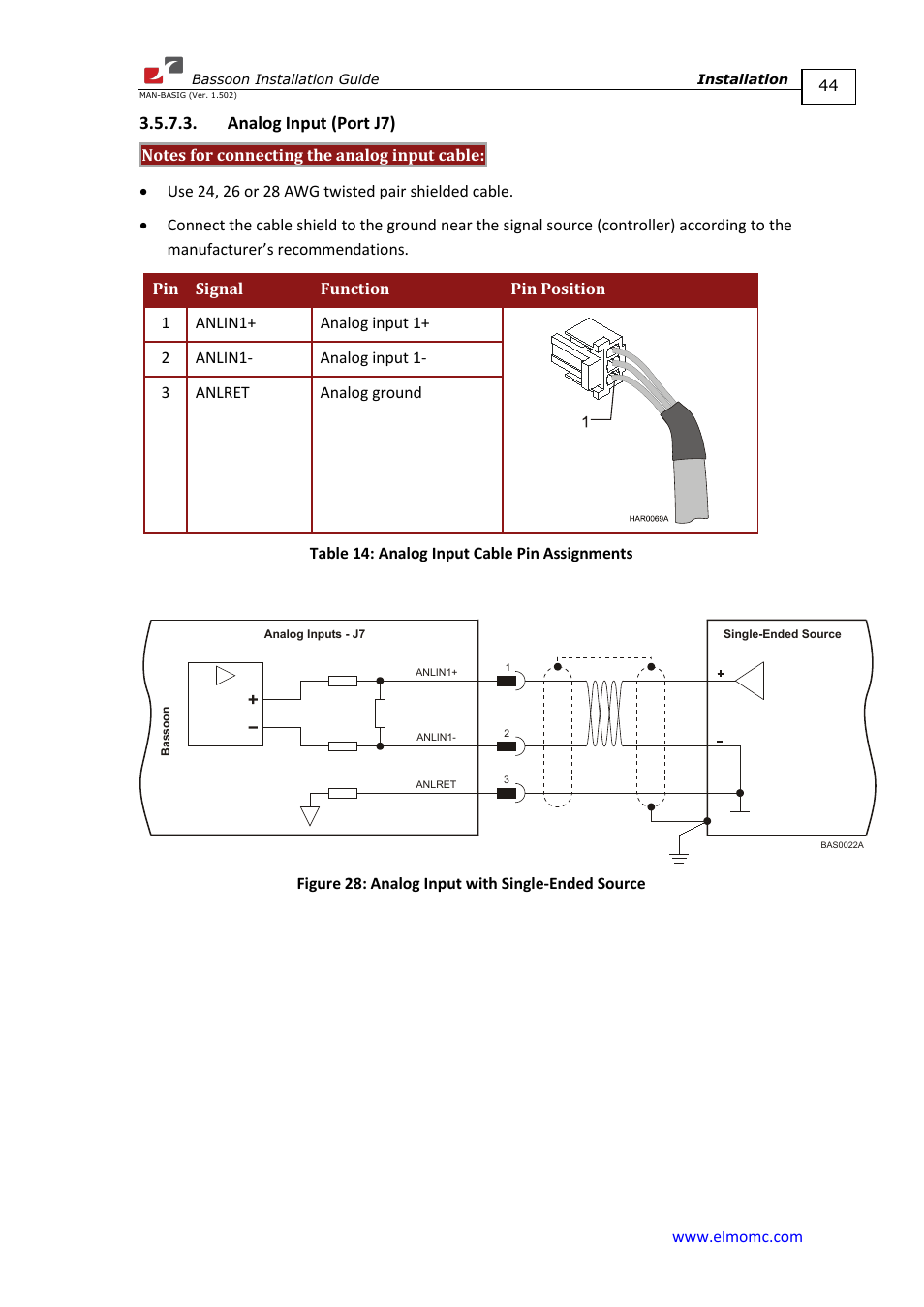 Analog input (port j7) | ElmoMC AC Input Digital Servo Drives-Bassoon User Manual | Page 44 / 69