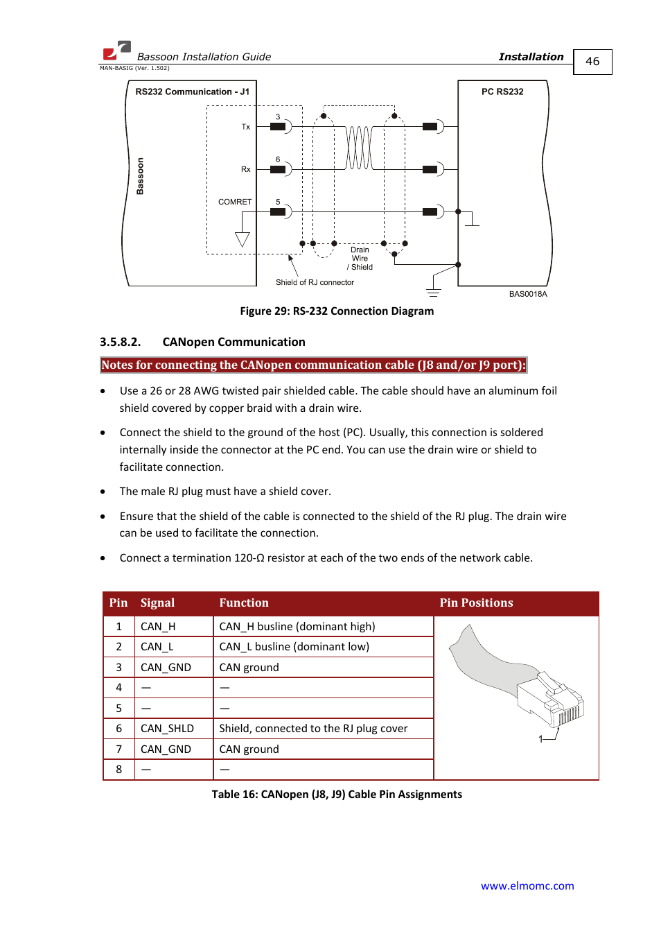 Canopen communication | ElmoMC AC Input Digital Servo Drives-Bassoon User Manual | Page 46 / 69