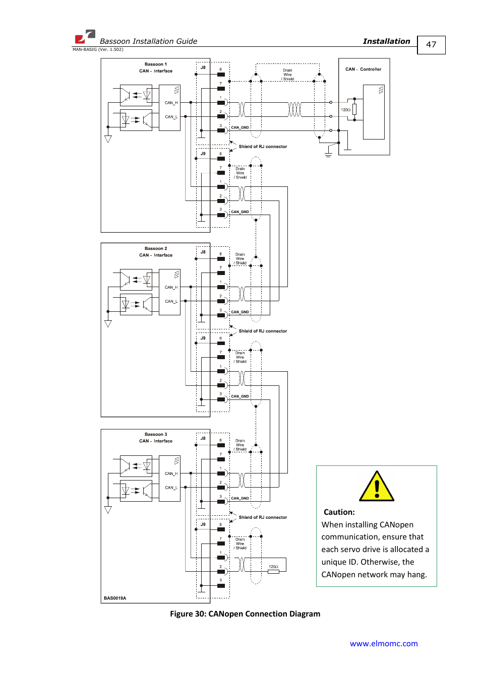 ElmoMC AC Input Digital Servo Drives-Bassoon User Manual | Page 47 / 69