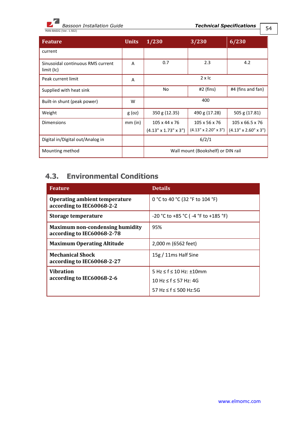 Environmental conditions | ElmoMC AC Input Digital Servo Drives-Bassoon User Manual | Page 54 / 69