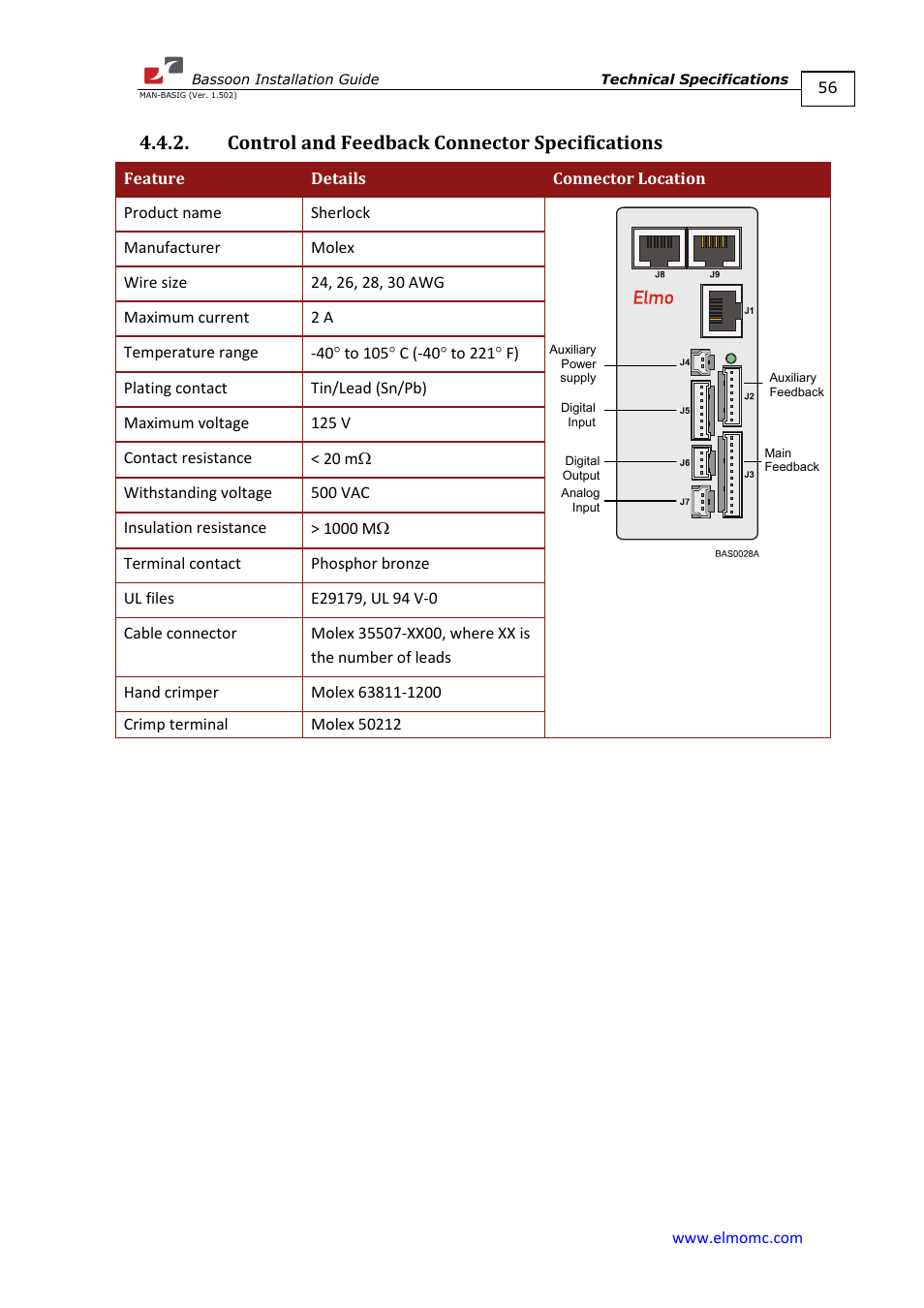 Control and feedback connector specifications | ElmoMC AC Input Digital Servo Drives-Bassoon User Manual | Page 56 / 69