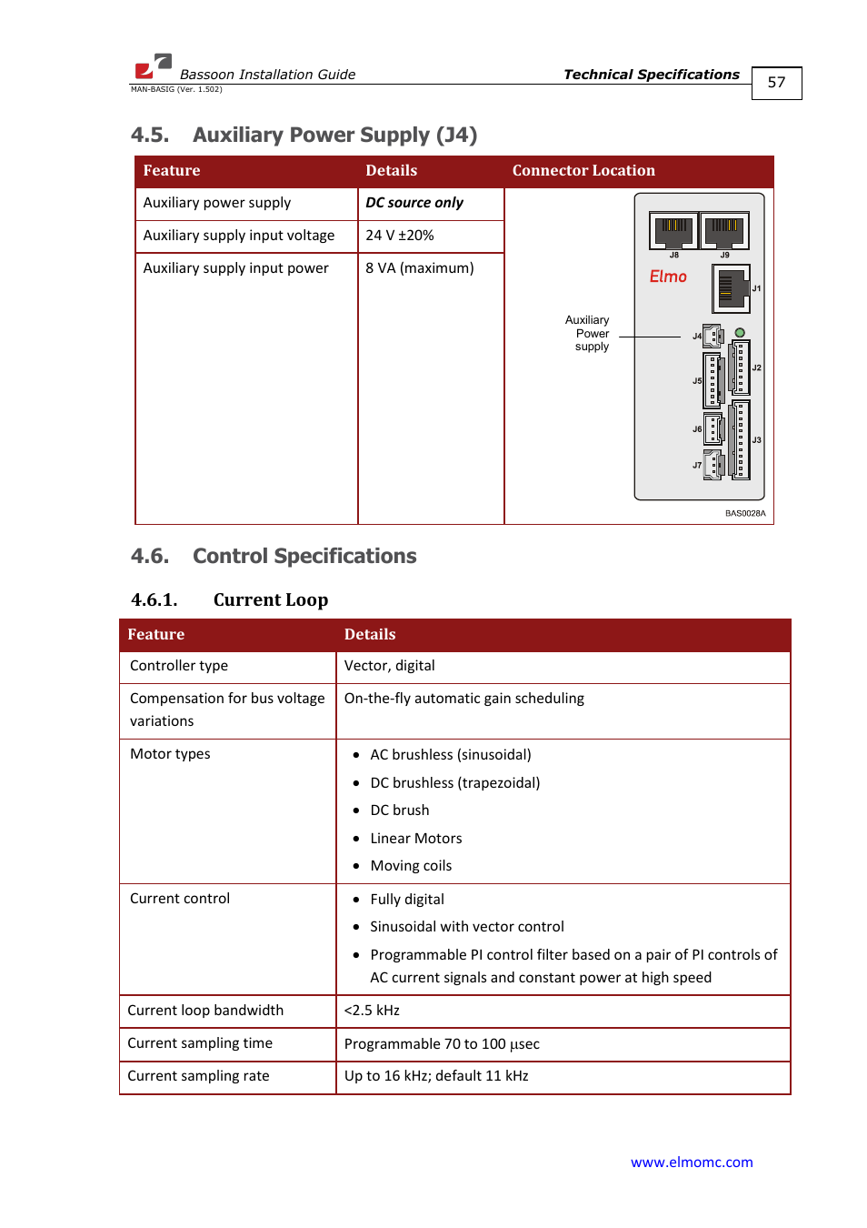 Auxiliary power supply (j4), Control specifications, Current loop | ElmoMC AC Input Digital Servo Drives-Bassoon User Manual | Page 57 / 69