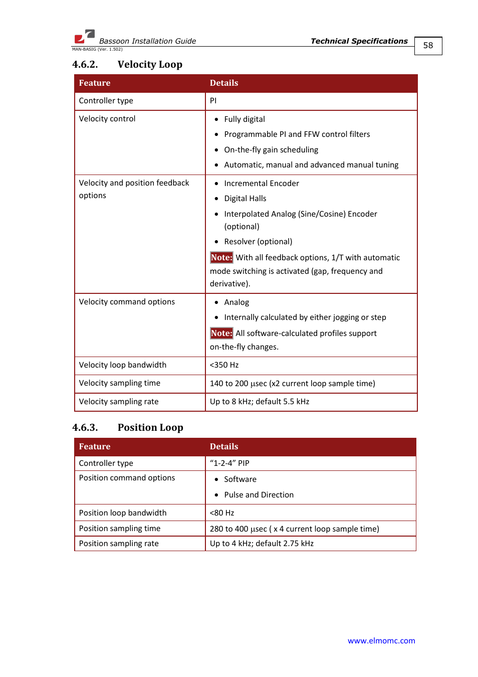 Velocity loop, Position loop, Velocity loop 4.6.3. position loop | ElmoMC AC Input Digital Servo Drives-Bassoon User Manual | Page 58 / 69