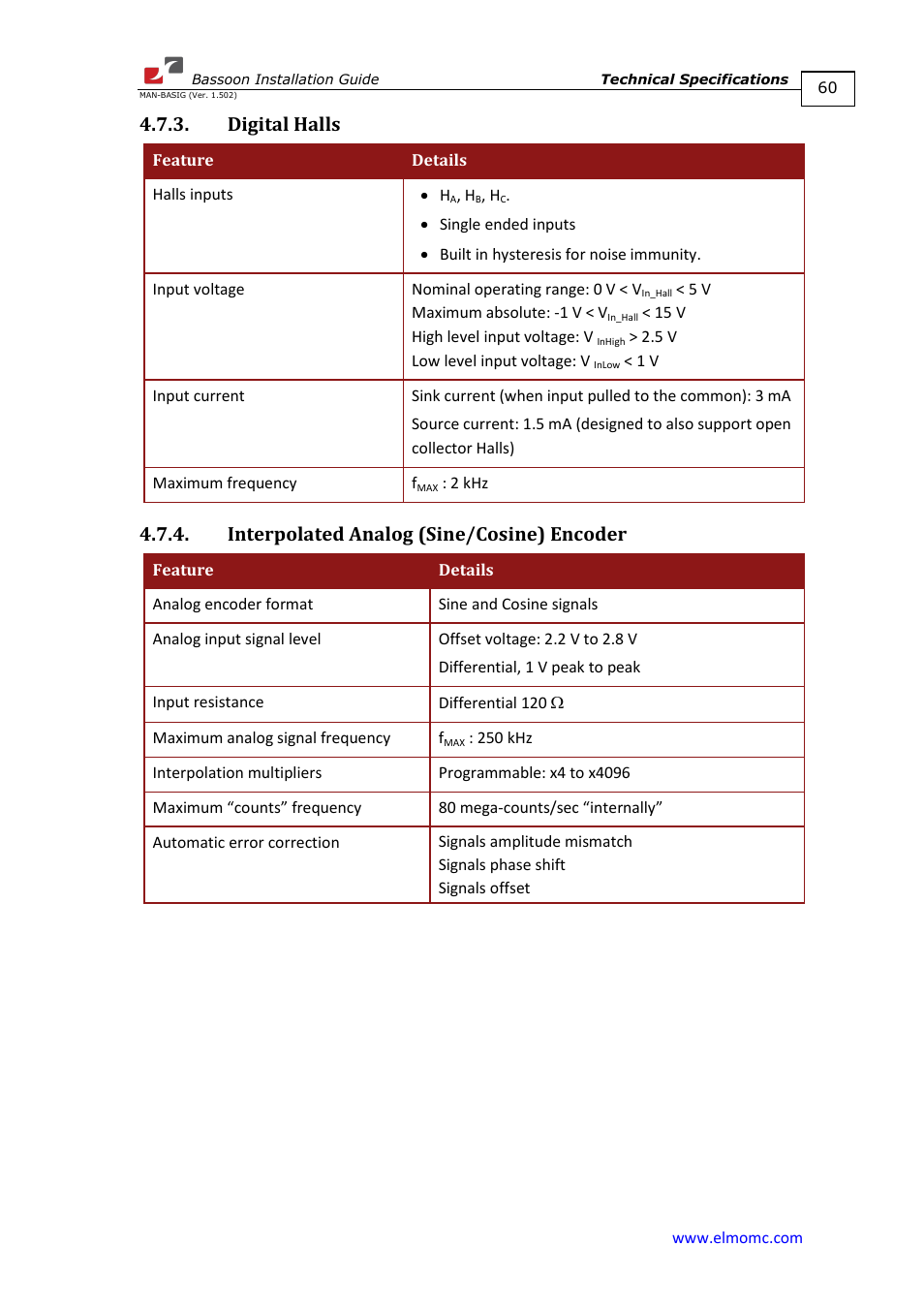 Digital halls, Interpolated analog (sine/cosine) encoder | ElmoMC AC Input Digital Servo Drives-Bassoon User Manual | Page 60 / 69