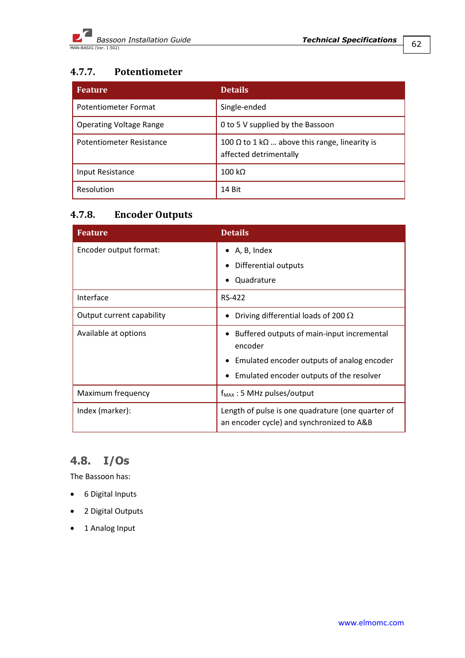 Potentiometer, Encoder outputs, I/os | Potentiometer 4.7.8. encoder outputs | ElmoMC AC Input Digital Servo Drives-Bassoon User Manual | Page 62 / 69