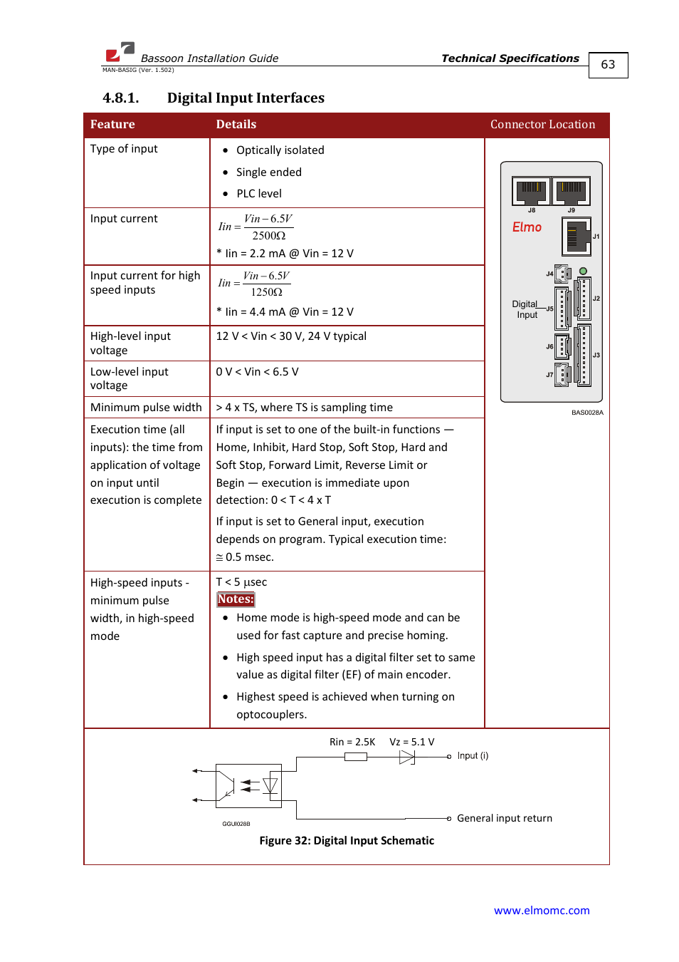 Digital input interfaces | ElmoMC AC Input Digital Servo Drives-Bassoon User Manual | Page 63 / 69