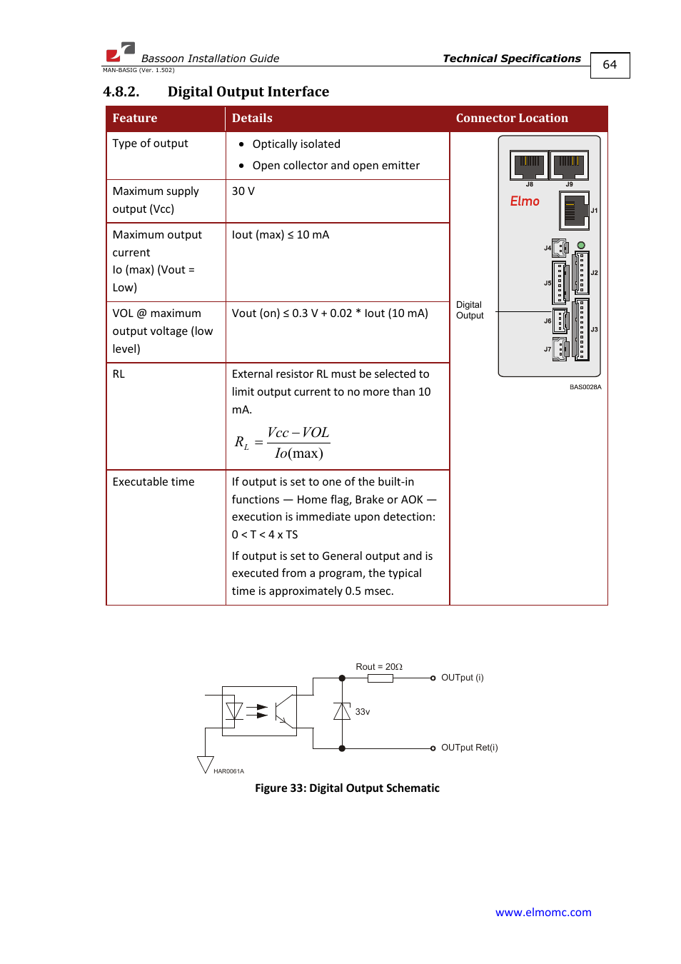 Digital output interface, Max) io vol vcc r | ElmoMC AC Input Digital Servo Drives-Bassoon User Manual | Page 64 / 69