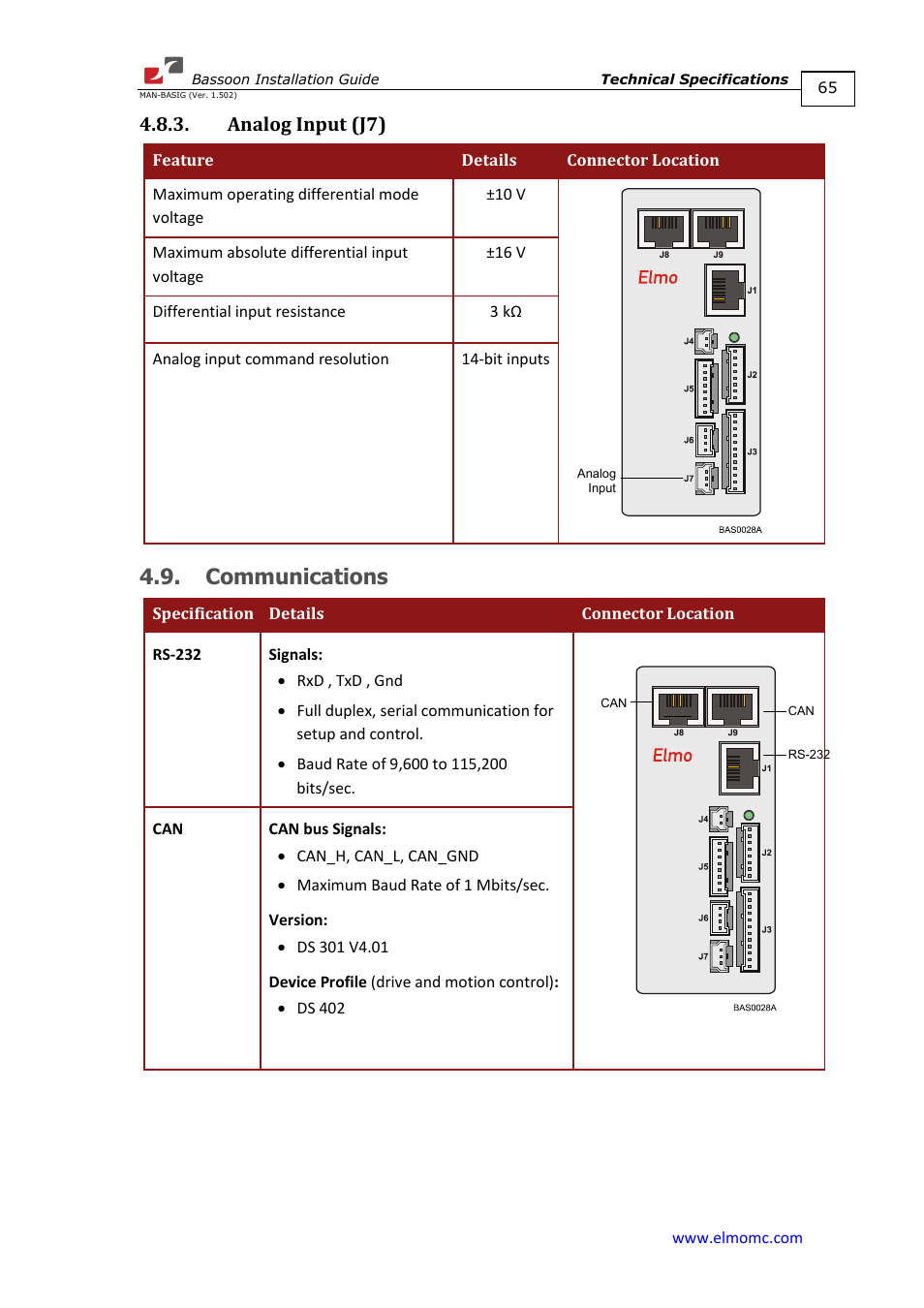 Analog input (j7), Communications | ElmoMC AC Input Digital Servo Drives-Bassoon User Manual | Page 65 / 69