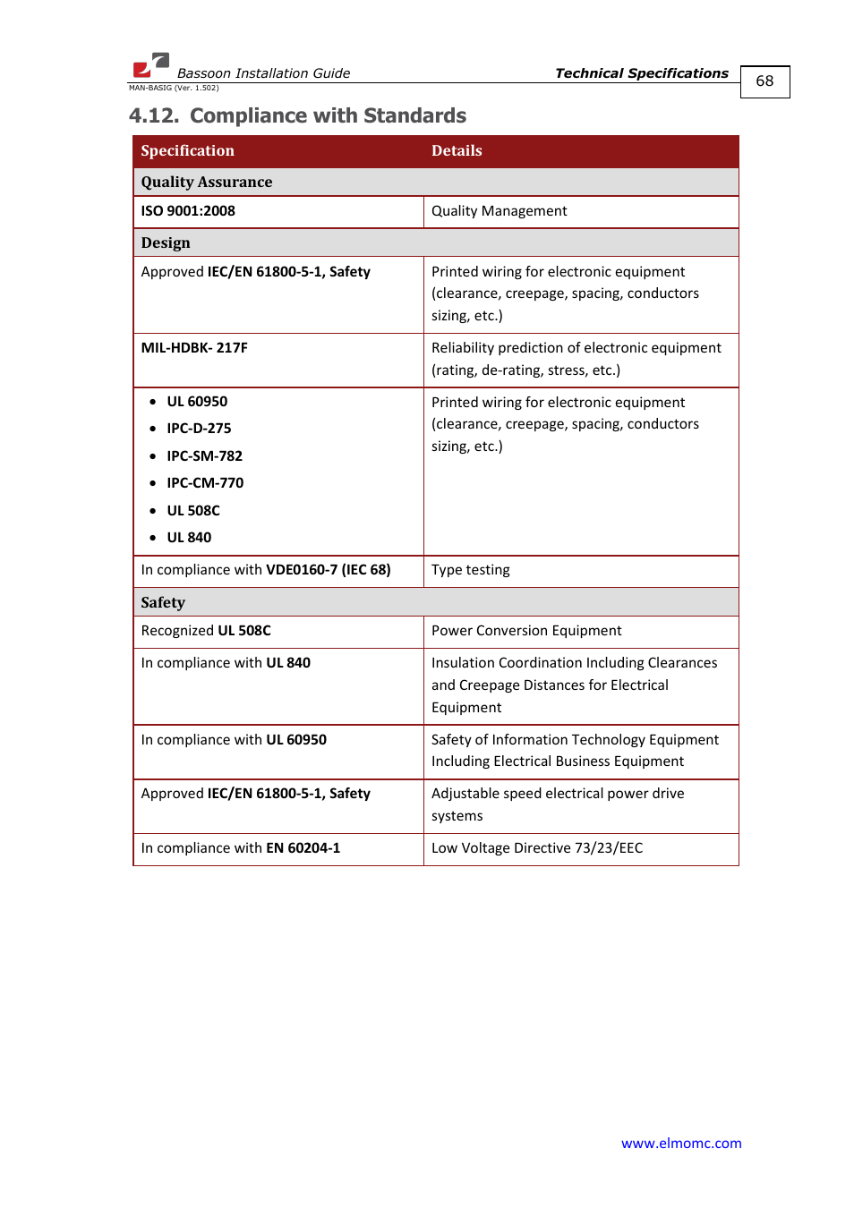 Compliance with standards | ElmoMC AC Input Digital Servo Drives-Bassoon User Manual | Page 68 / 69