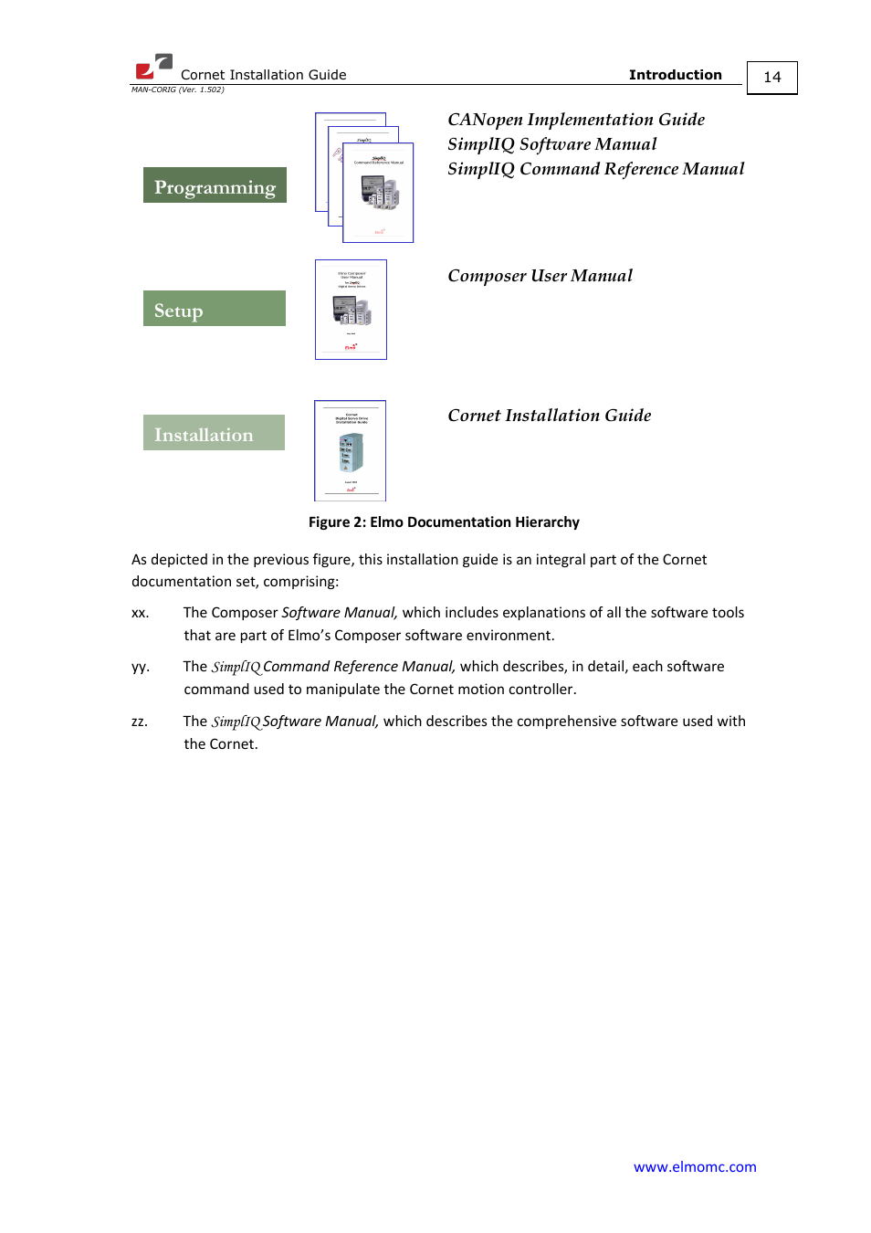 Programming setup installation | ElmoMC AC Input Digital Servo Drives-Bassoon Cable Kit User Manual | Page 14 / 72