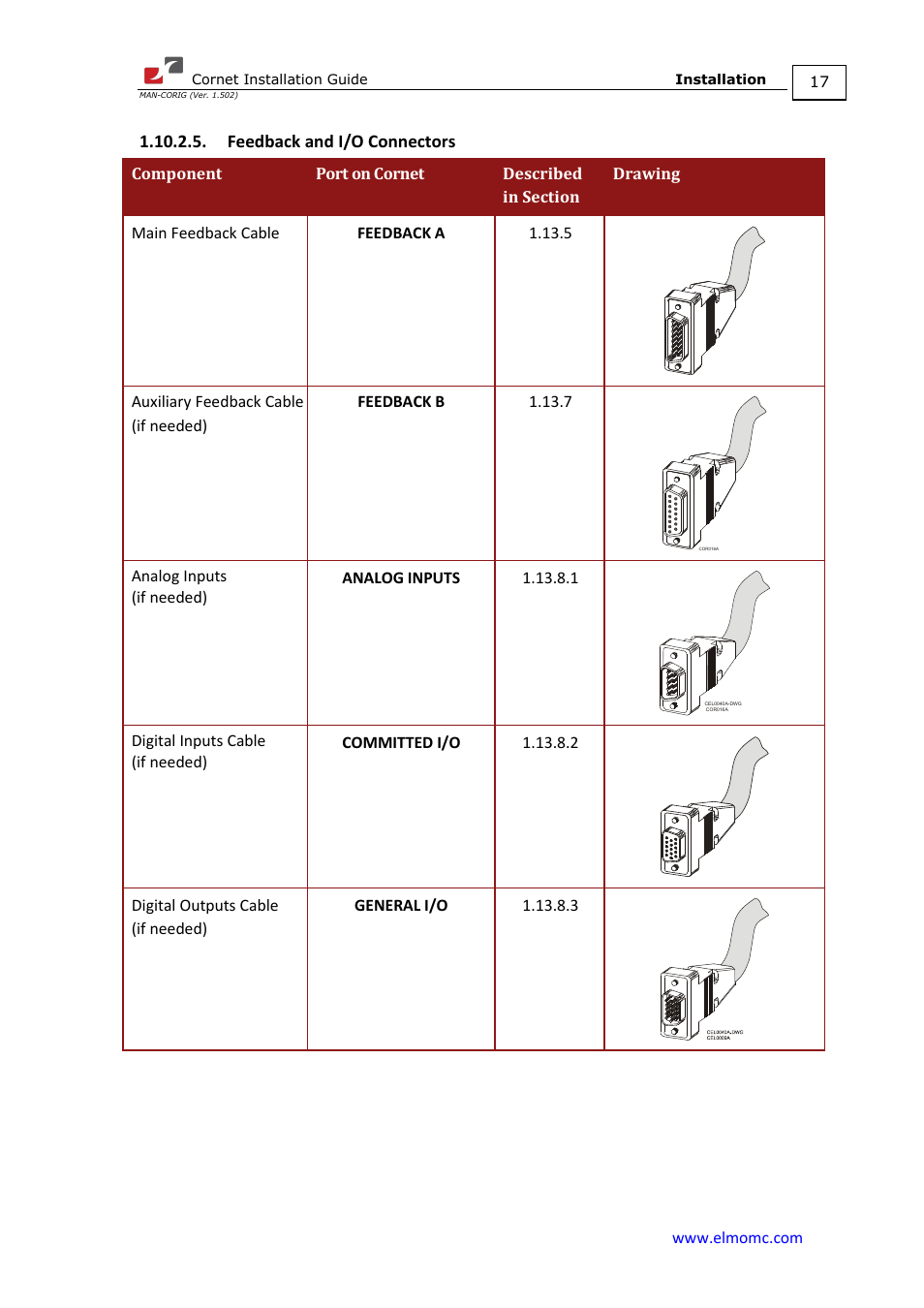 Feedback and i/o connectors | ElmoMC AC Input Digital Servo Drives-Bassoon Cable Kit User Manual | Page 17 / 72
