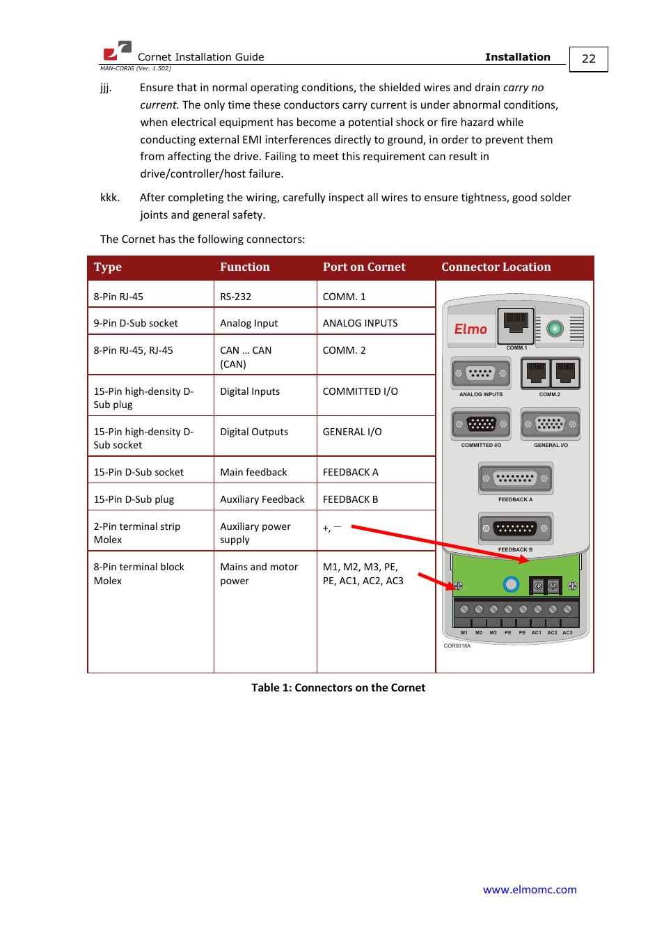 ElmoMC AC Input Digital Servo Drives-Bassoon Cable Kit User Manual | Page 22 / 72