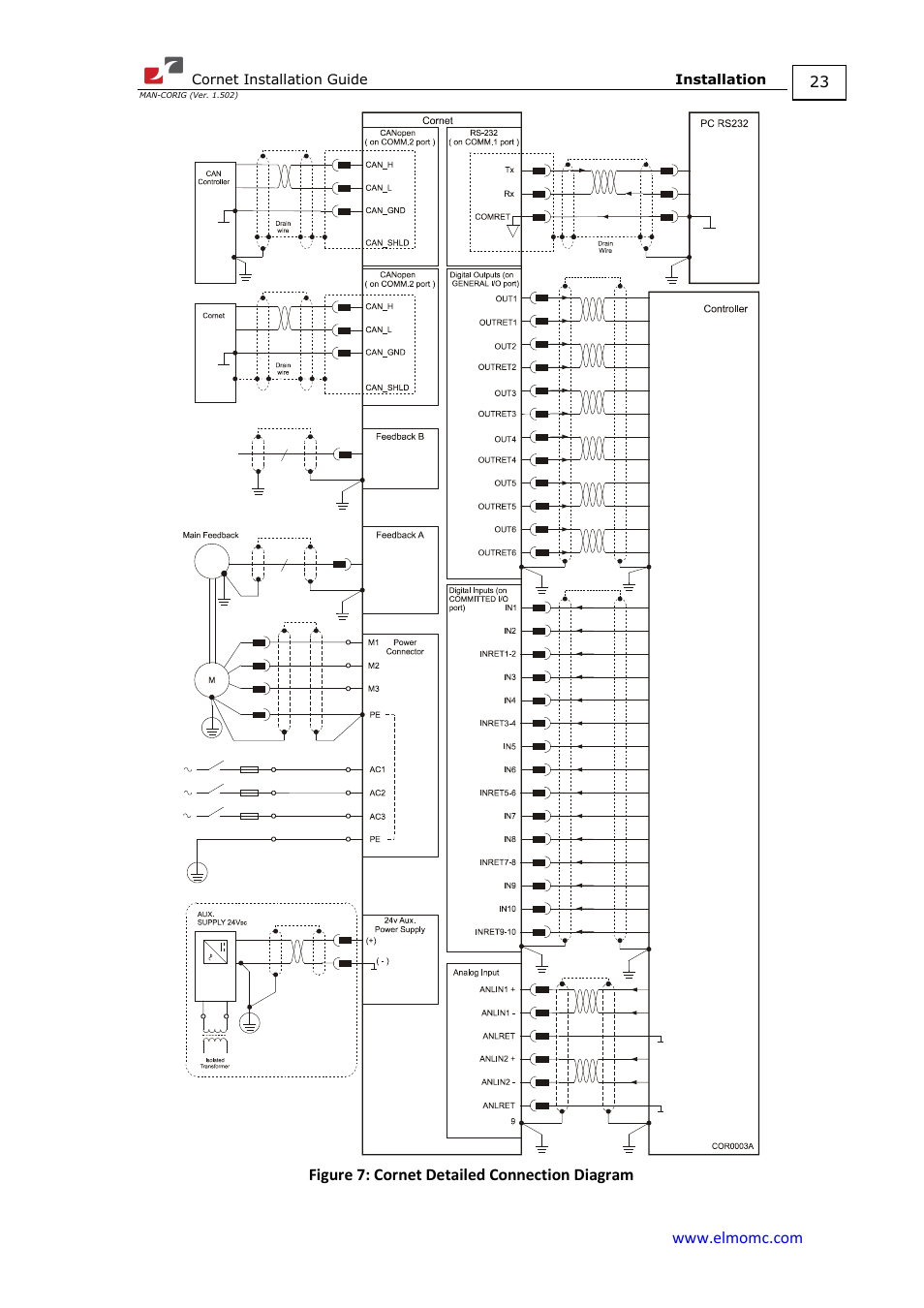 ElmoMC AC Input Digital Servo Drives-Bassoon Cable Kit User Manual | Page 23 / 72