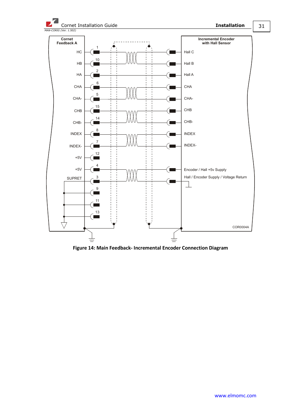 ElmoMC AC Input Digital Servo Drives-Bassoon Cable Kit User Manual | Page 31 / 72