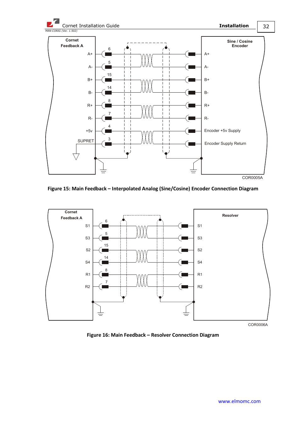 ElmoMC AC Input Digital Servo Drives-Bassoon Cable Kit User Manual | Page 32 / 72