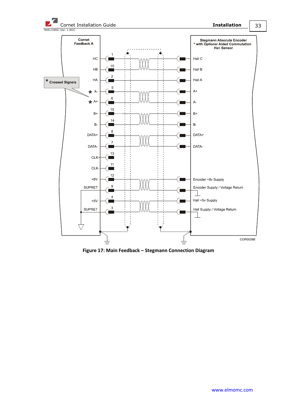 ElmoMC AC Input Digital Servo Drives-Bassoon Cable Kit User Manual | Page 33 / 72
