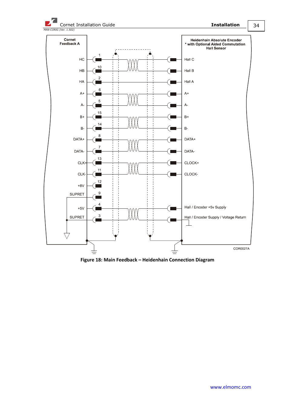 ElmoMC AC Input Digital Servo Drives-Bassoon Cable Kit User Manual | Page 34 / 72