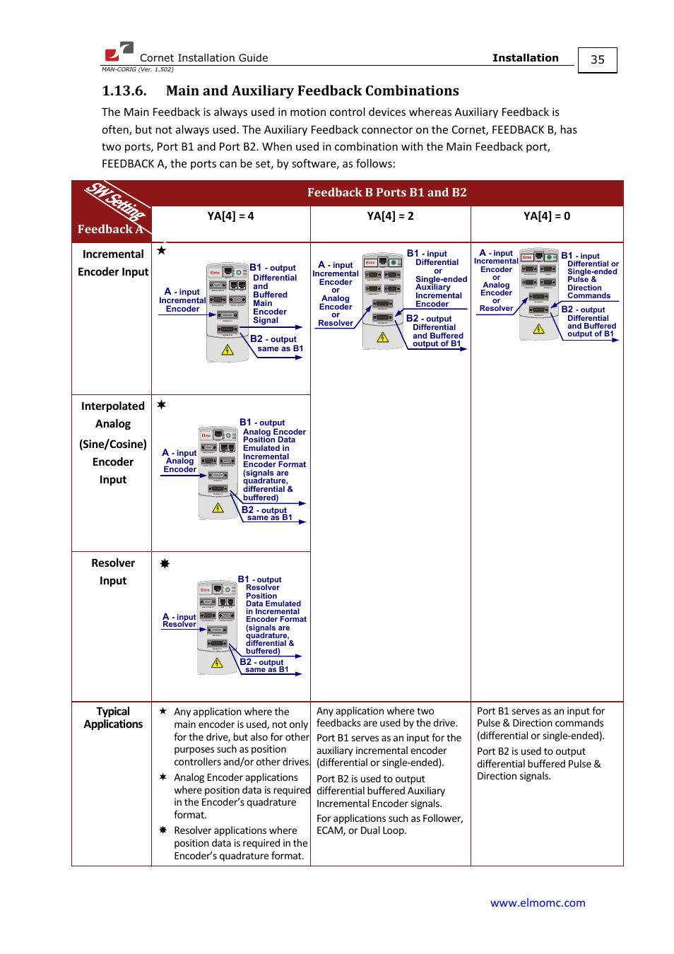 Main and auxiliary feedback combinations, Interpolated analog (sine/cosine) encoder input, Resolver input | Typical applications | ElmoMC AC Input Digital Servo Drives-Bassoon Cable Kit User Manual | Page 35 / 72