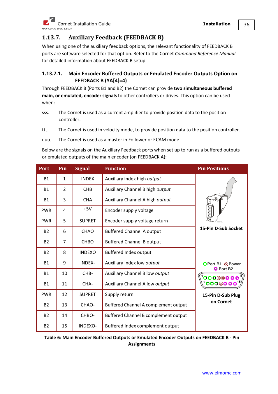 Auxiliary feedback (feedback b), Option on feedback b (ya[4]=4) | ElmoMC AC Input Digital Servo Drives-Bassoon Cable Kit User Manual | Page 36 / 72