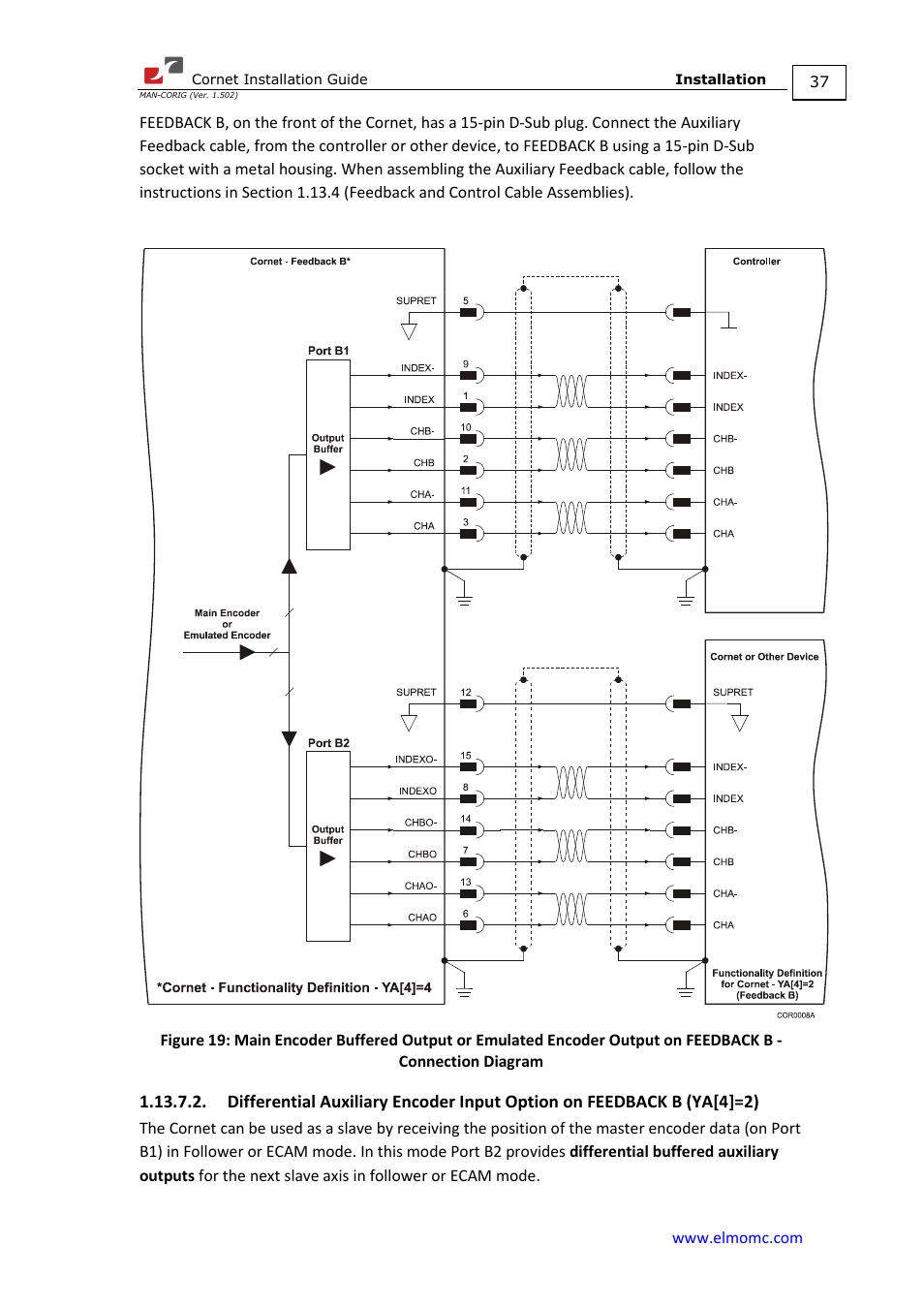 Ya[4]=2) | ElmoMC AC Input Digital Servo Drives-Bassoon Cable Kit User Manual | Page 37 / 72