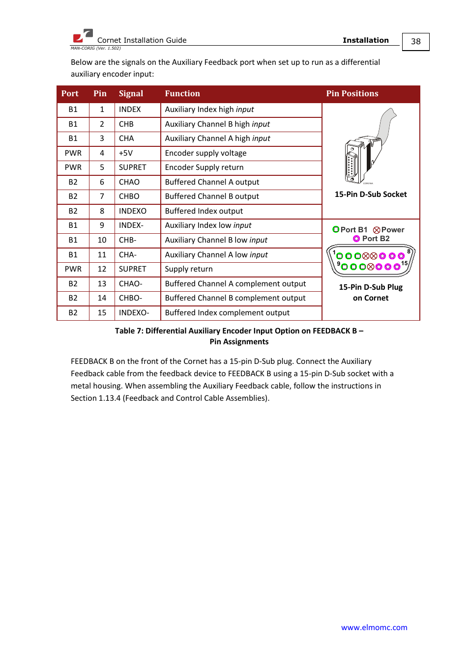 ElmoMC AC Input Digital Servo Drives-Bassoon Cable Kit User Manual | Page 38 / 72
