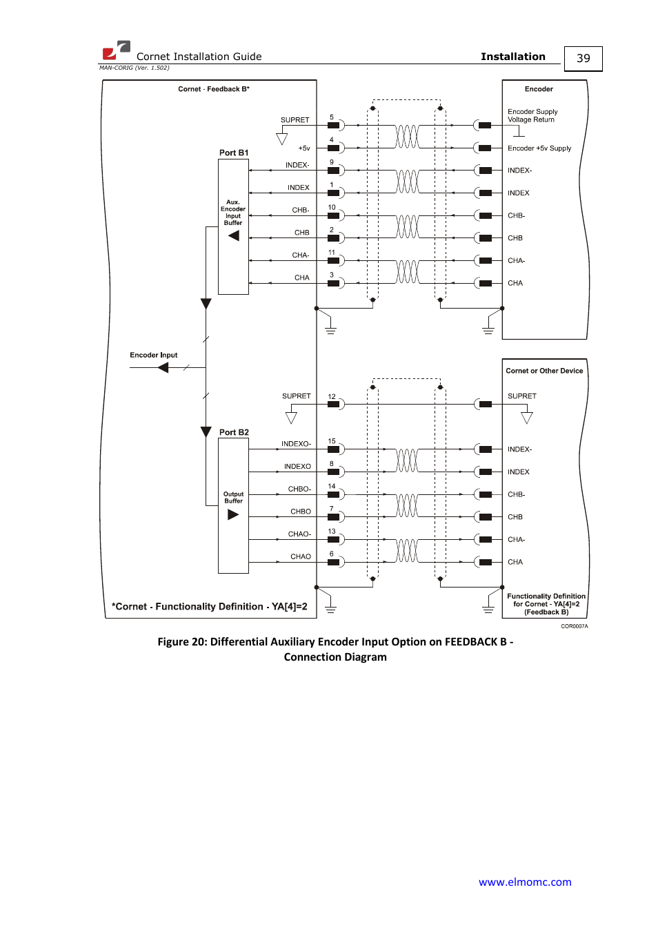 ElmoMC AC Input Digital Servo Drives-Bassoon Cable Kit User Manual | Page 39 / 72