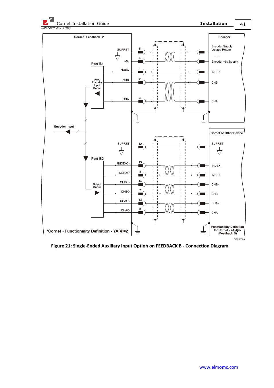 ElmoMC AC Input Digital Servo Drives-Bassoon Cable Kit User Manual | Page 41 / 72